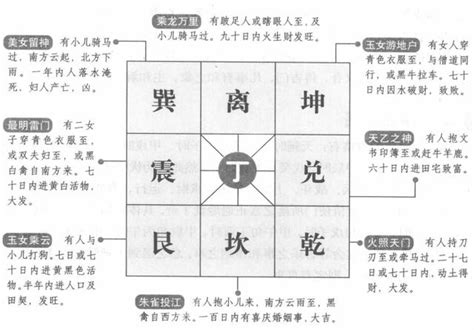 奇門遁甲 解盤